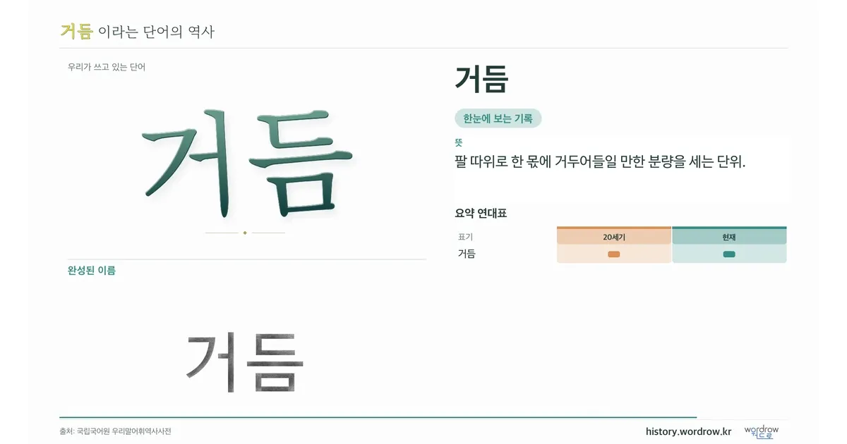 거듬 대표 이미지