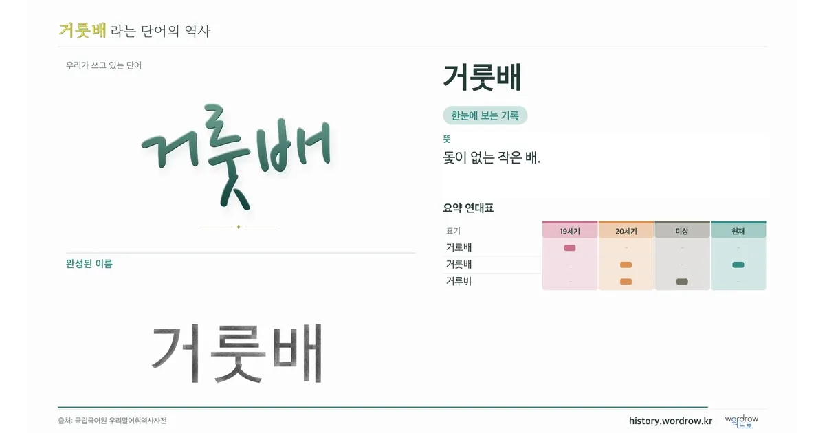 거룻배 대표 이미지