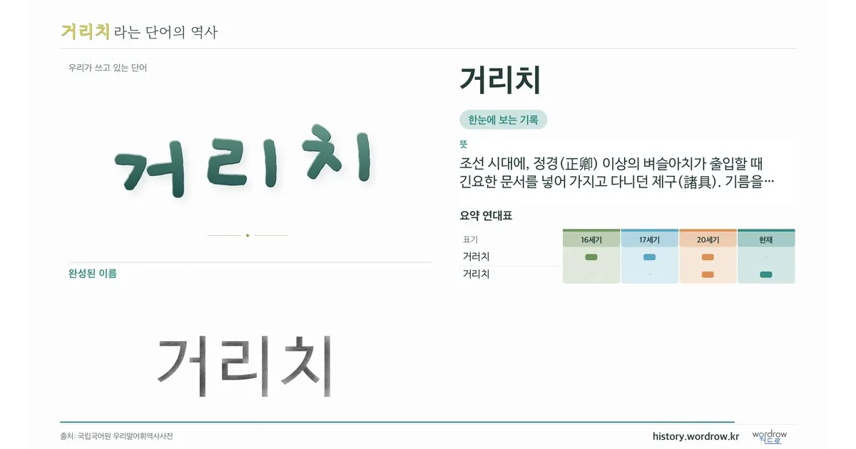 거리치 대표 이미지