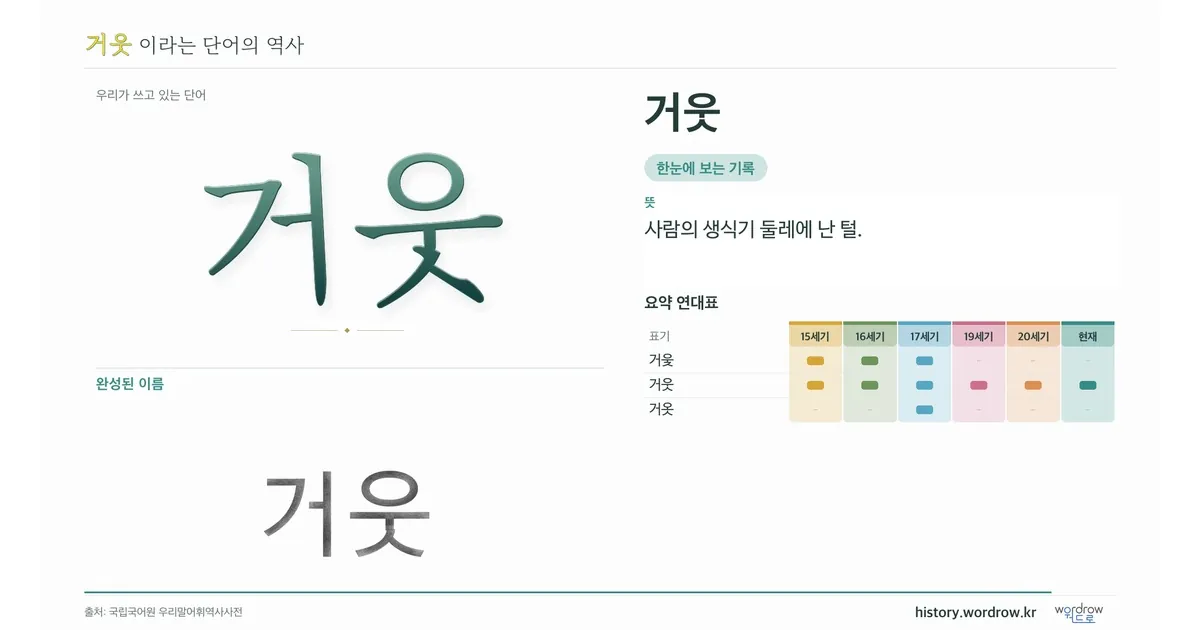 거웃 대표 이미지