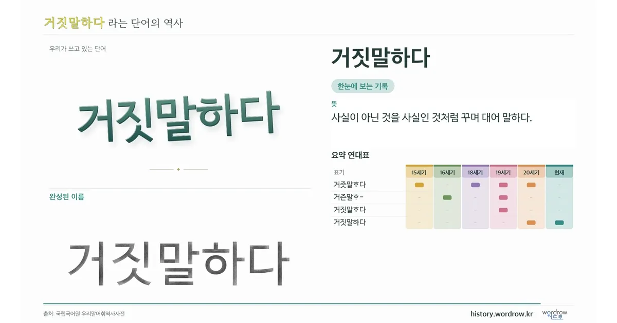 거짓말하다 대표 이미지