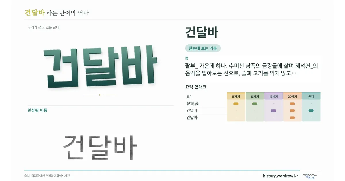 건달바 대표 이미지