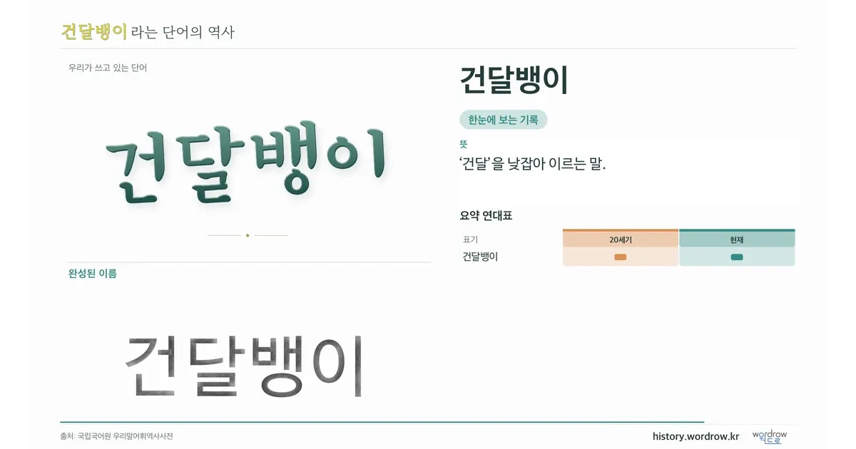 건달뱅이 대표 이미지