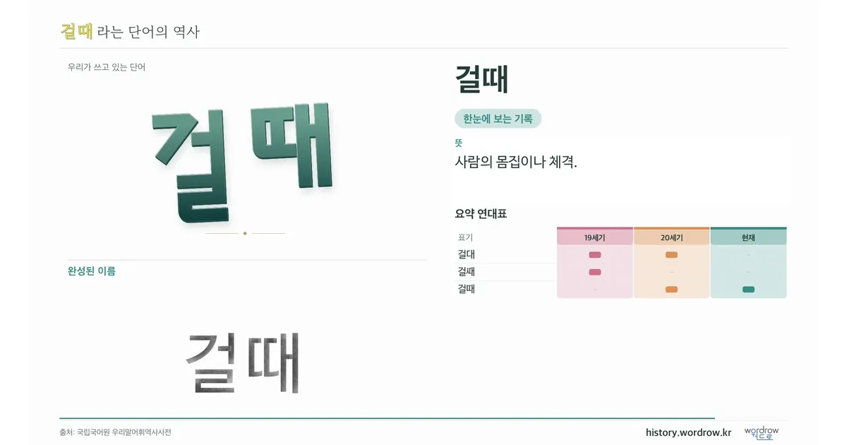 걸때 대표 이미지