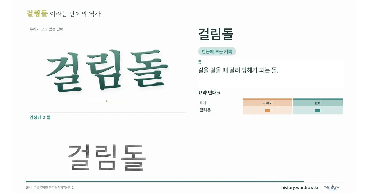 걸림돌 대표 이미지