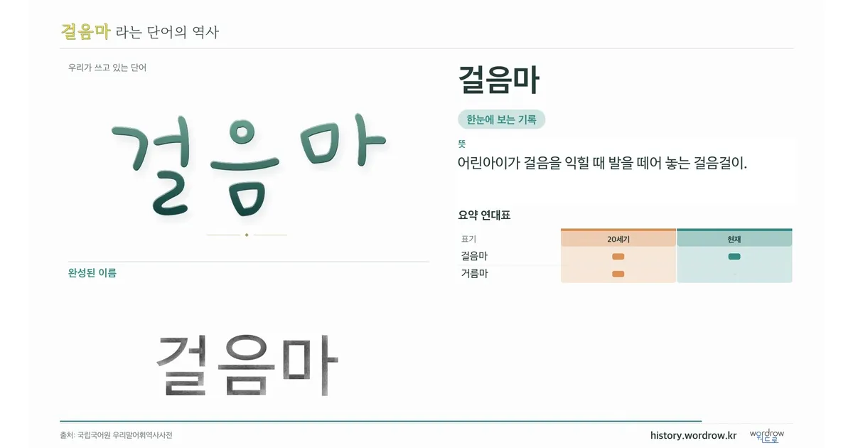 걸음마 대표 이미지