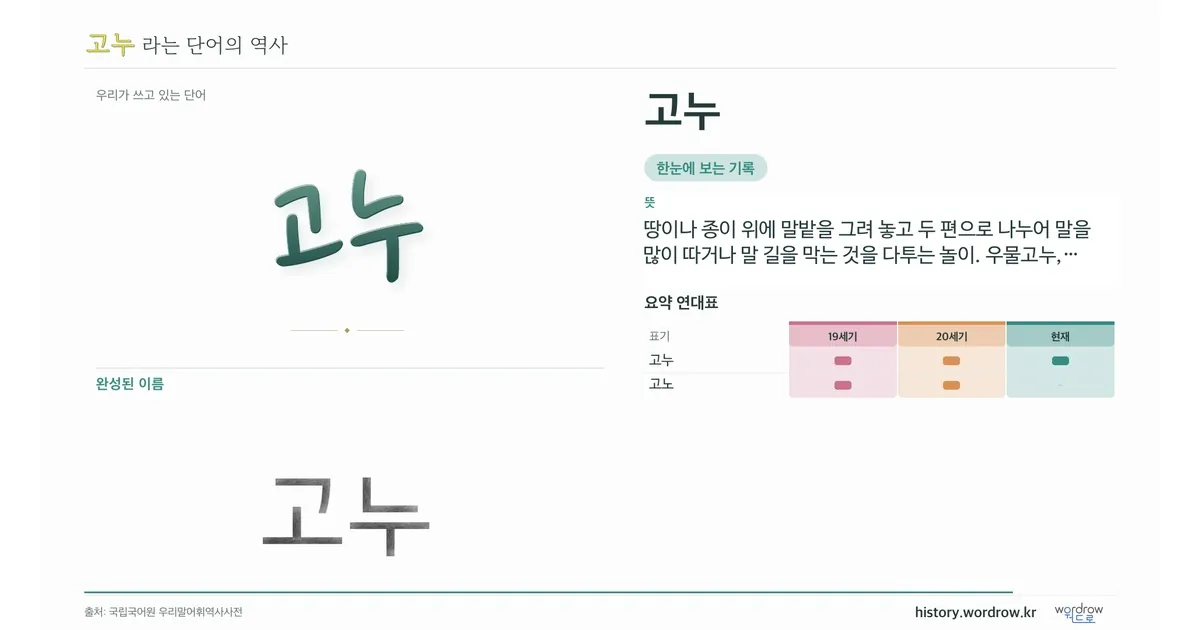 고누 대표 이미지