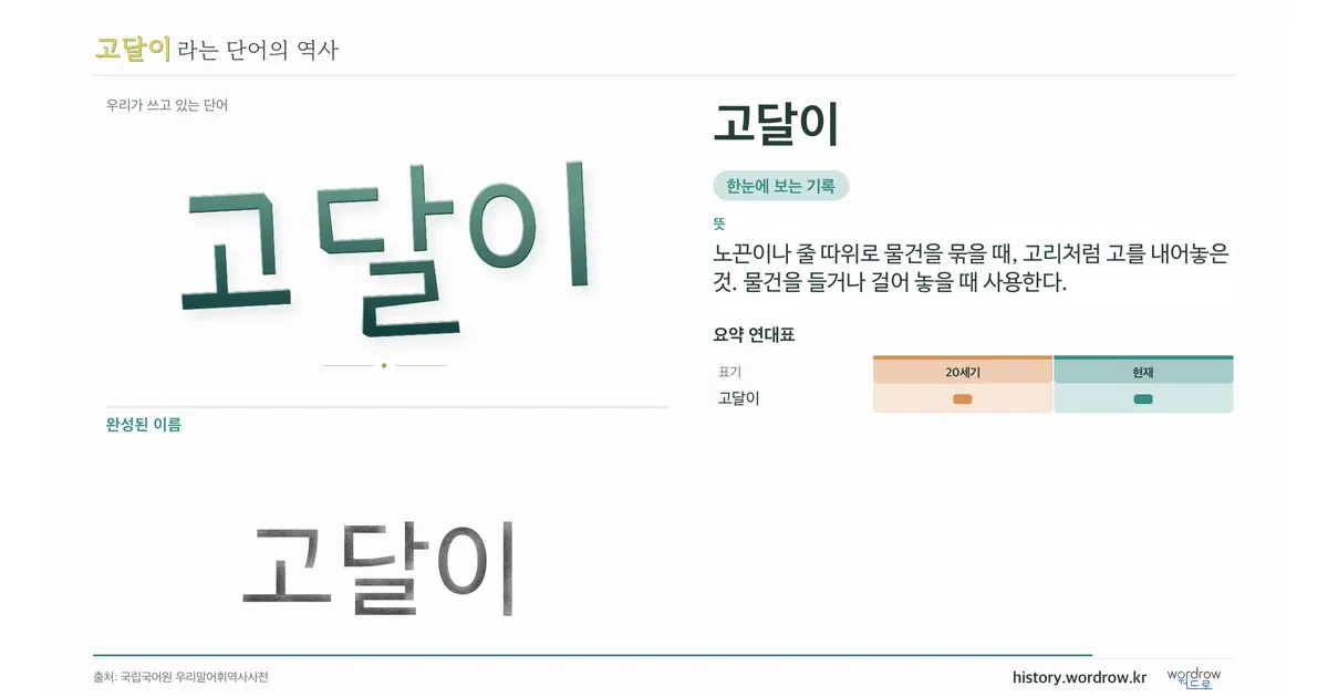 고달이 대표 이미지