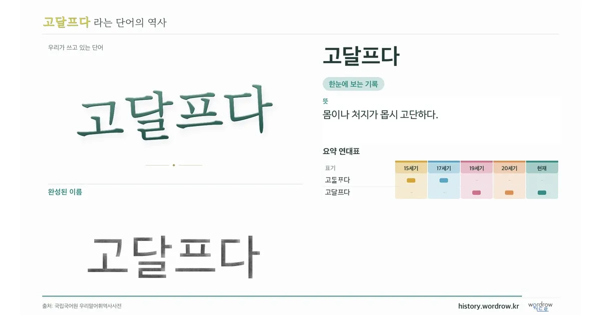고달프다 대표 이미지