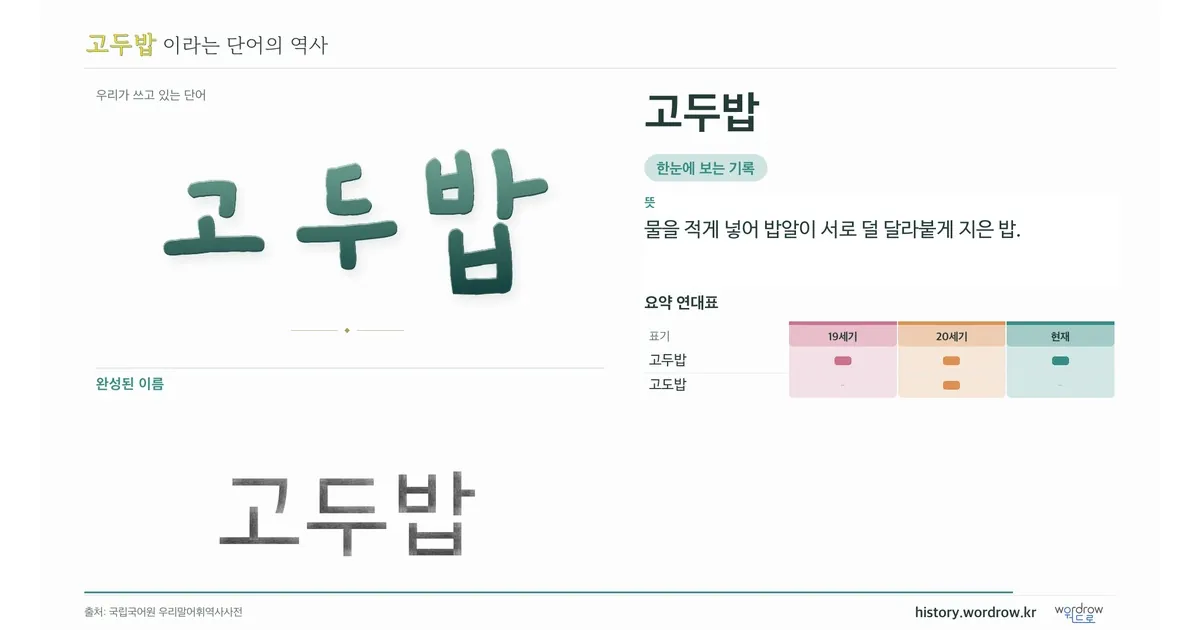 고두밥 대표 이미지