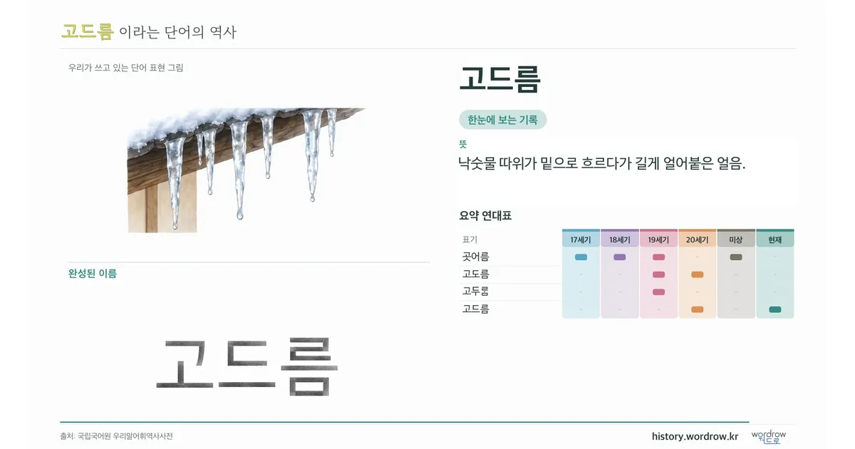 고드름 대표 이미지