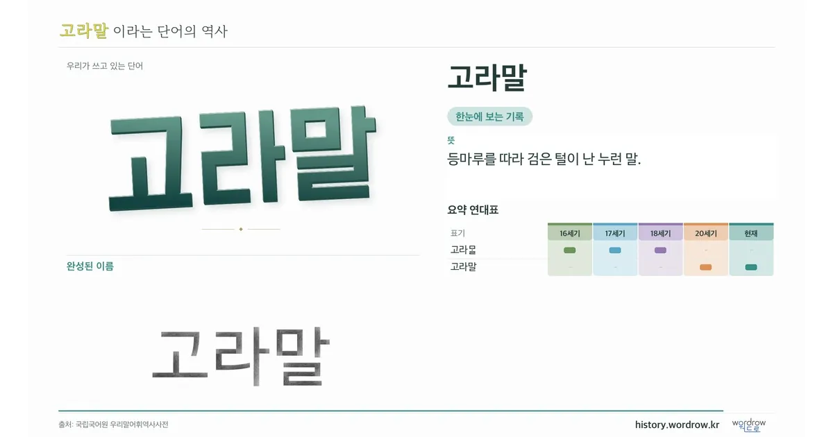 고라말 대표 이미지