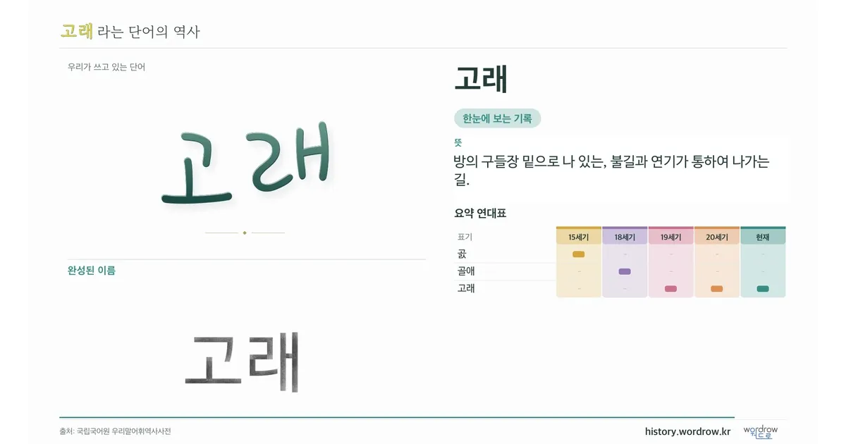 고래 대표 이미지