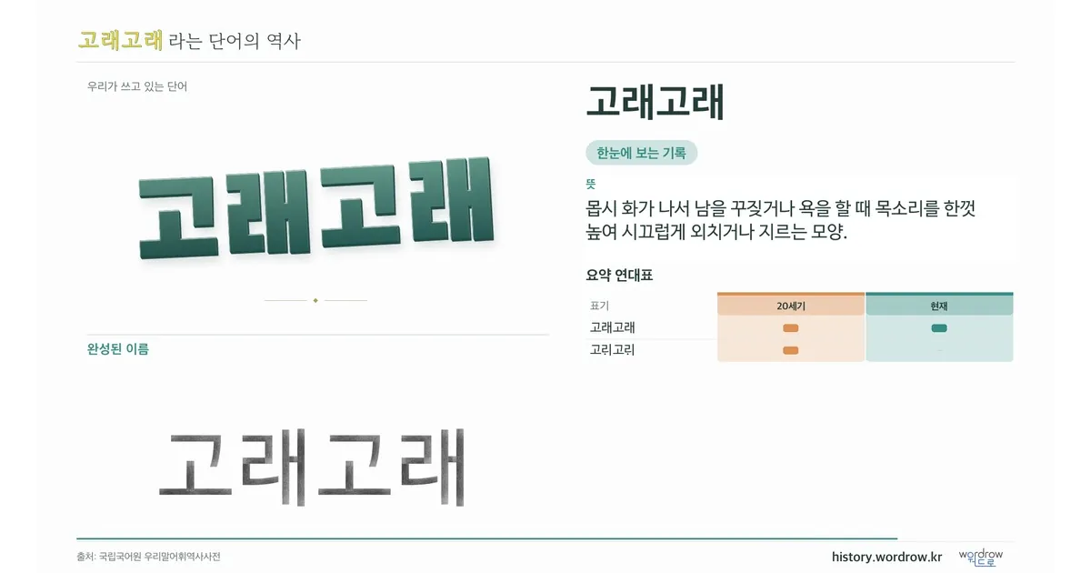 고래고래 대표 이미지