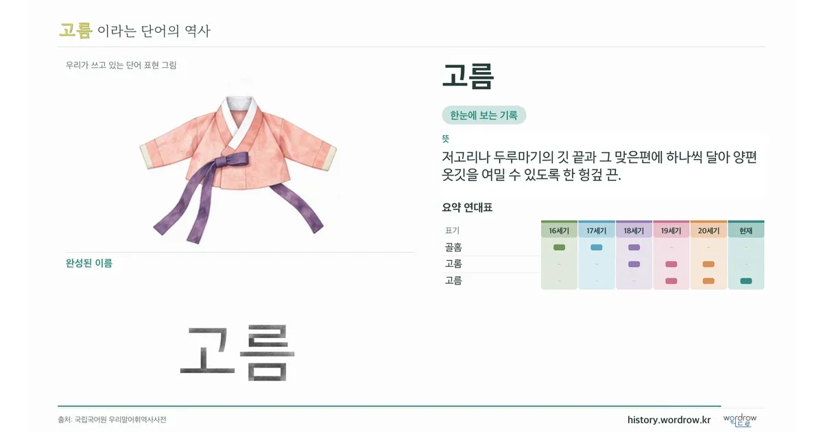 고름 대표 이미지