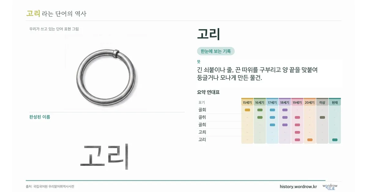 고리 대표 이미지