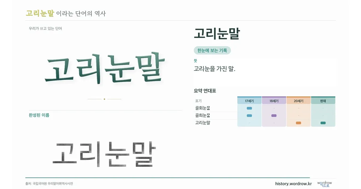 고리눈말 대표 이미지