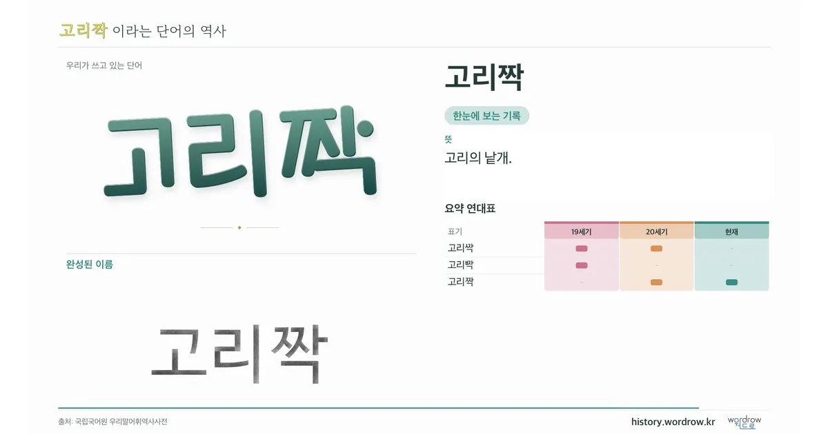 고리짝 대표 이미지
