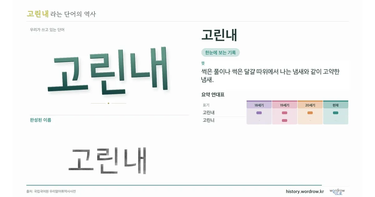 고린내 대표 이미지