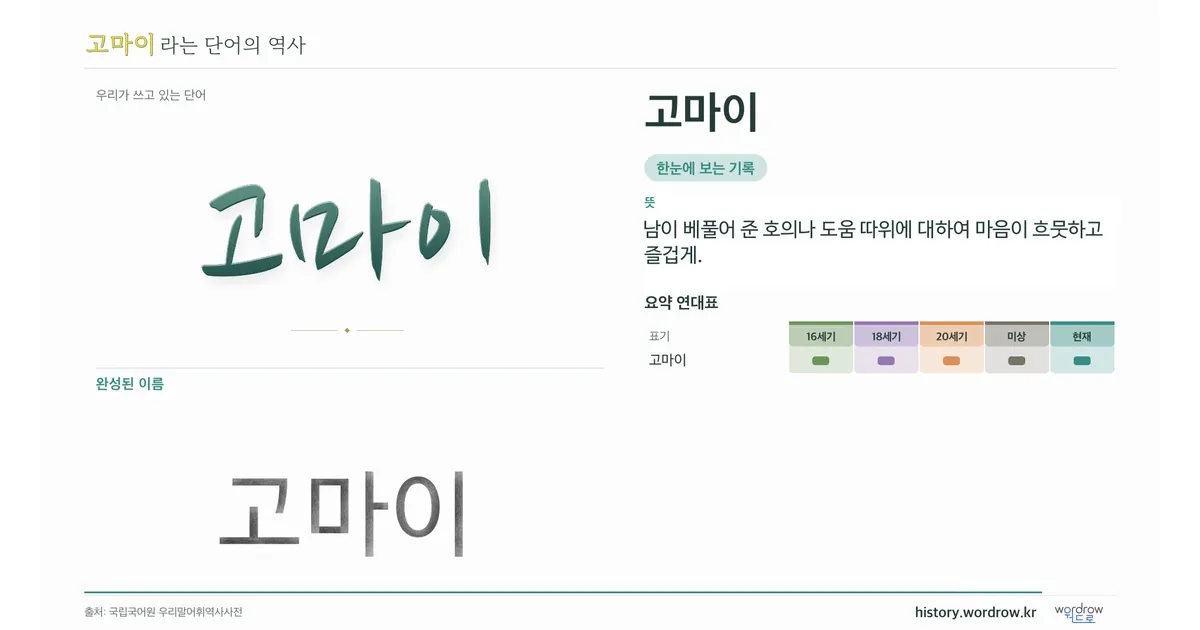 고마이 대표 이미지