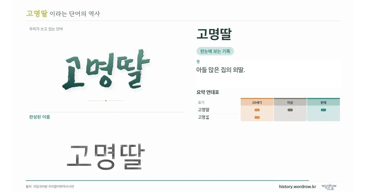 고명딸 대표 이미지