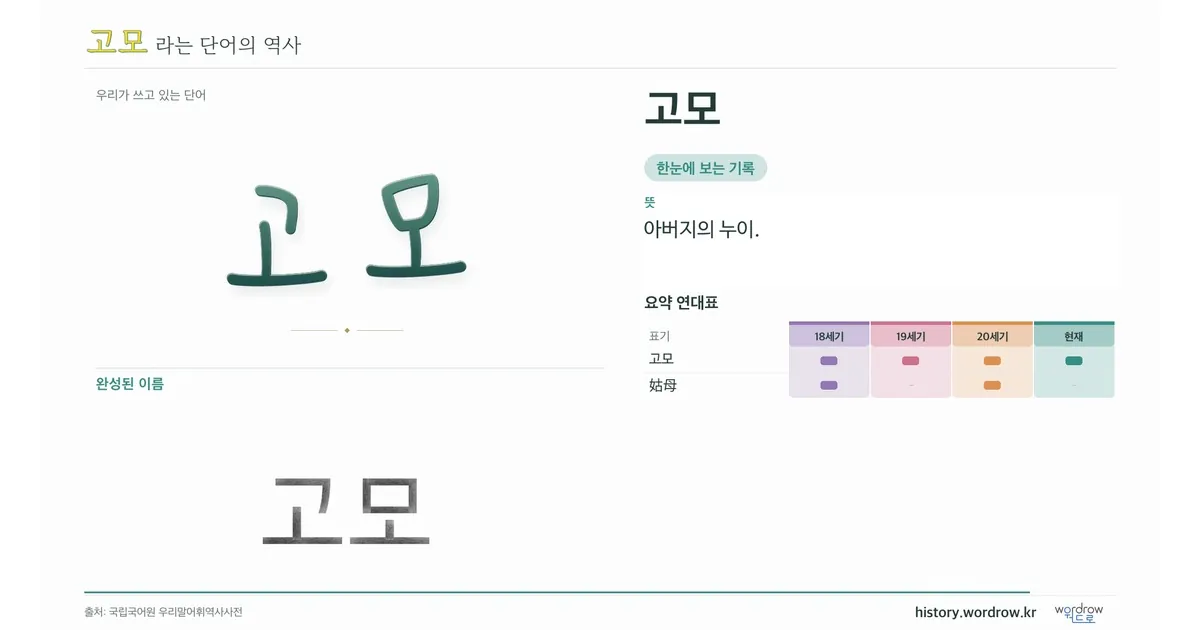고모 대표 이미지