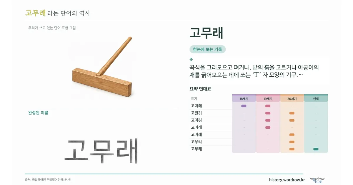 고무래 대표 이미지