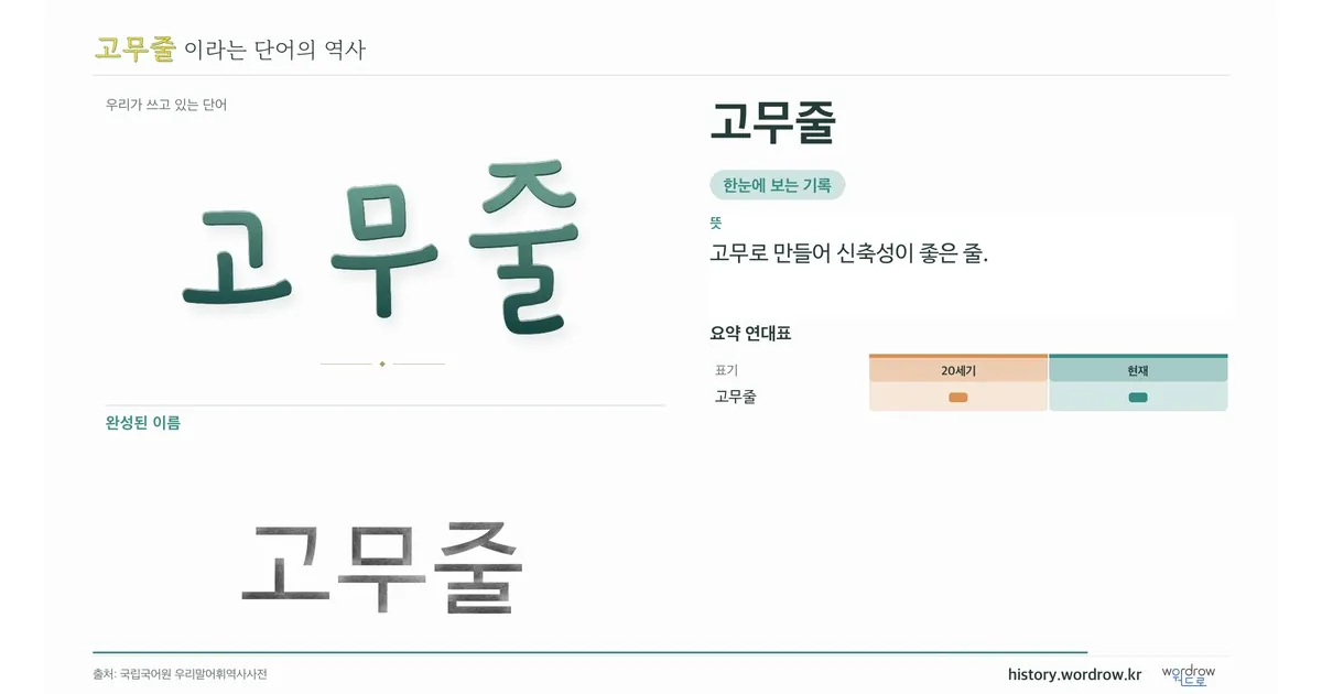 고무줄 대표 이미지