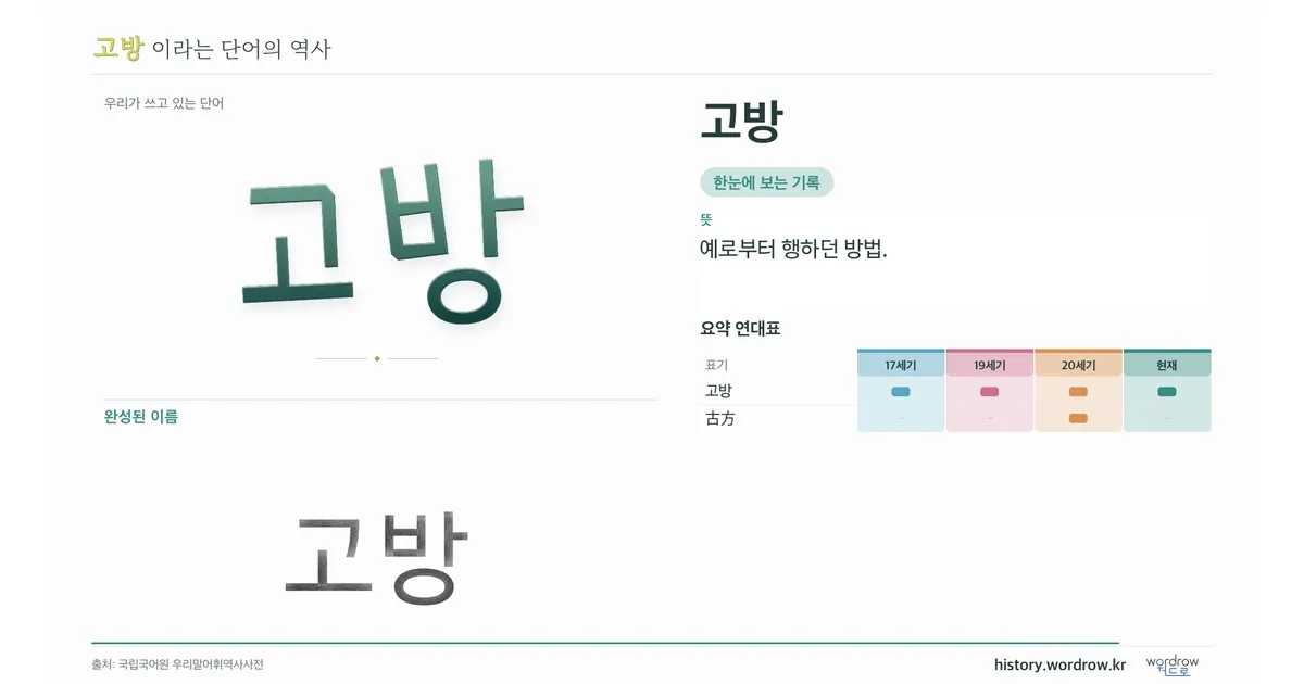고방 대표 이미지