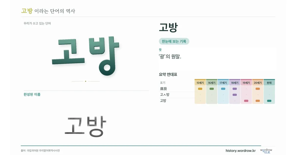 고방 대표 이미지