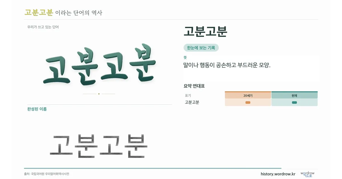 고분고분 대표 이미지