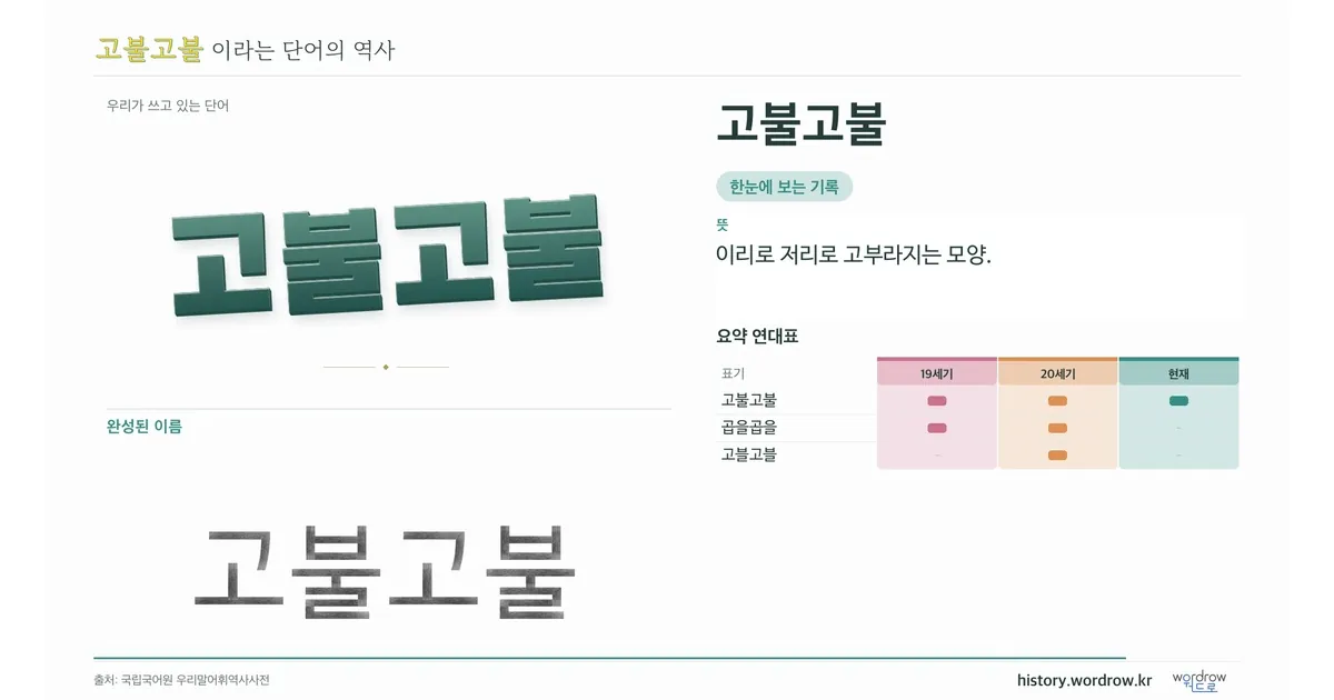 고불고불 대표 이미지