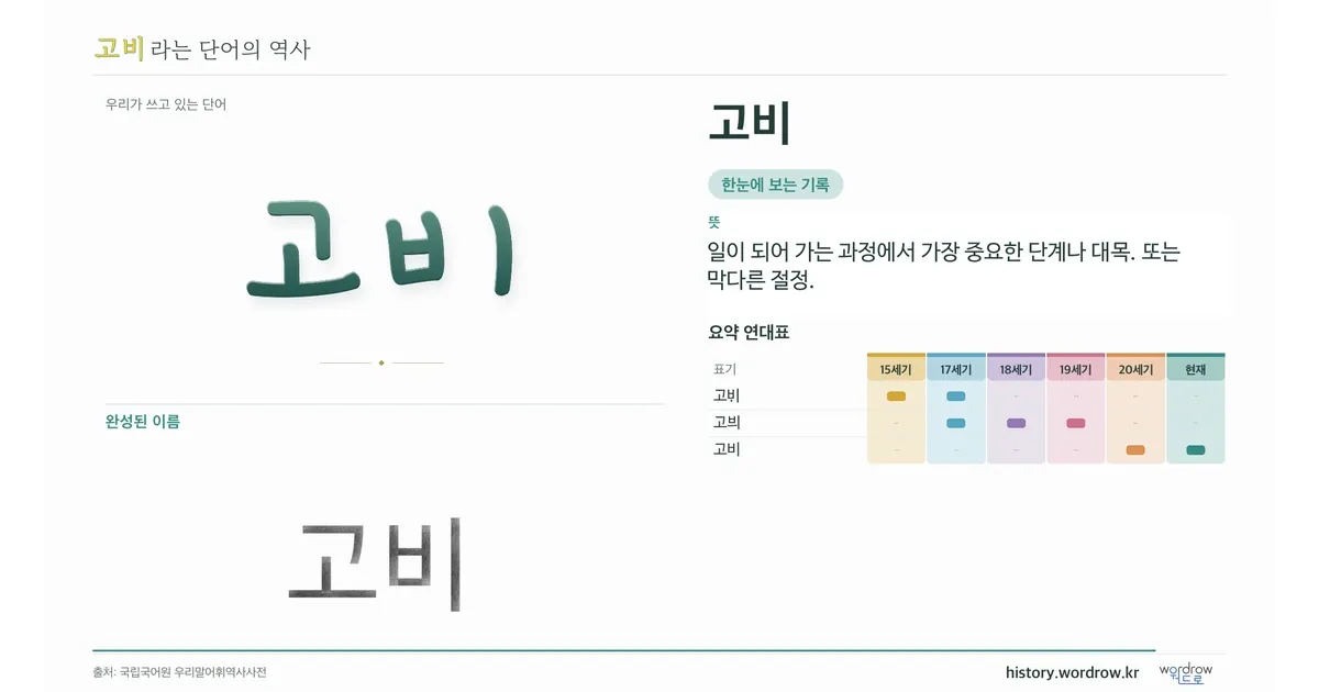 고비 대표 이미지