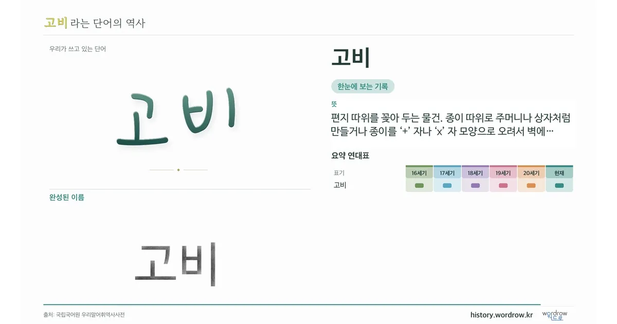 고비 대표 이미지