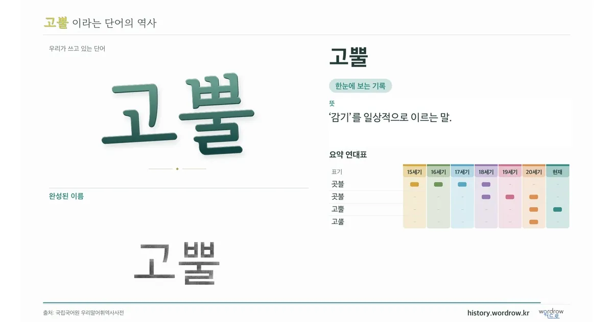 고뿔 대표 이미지