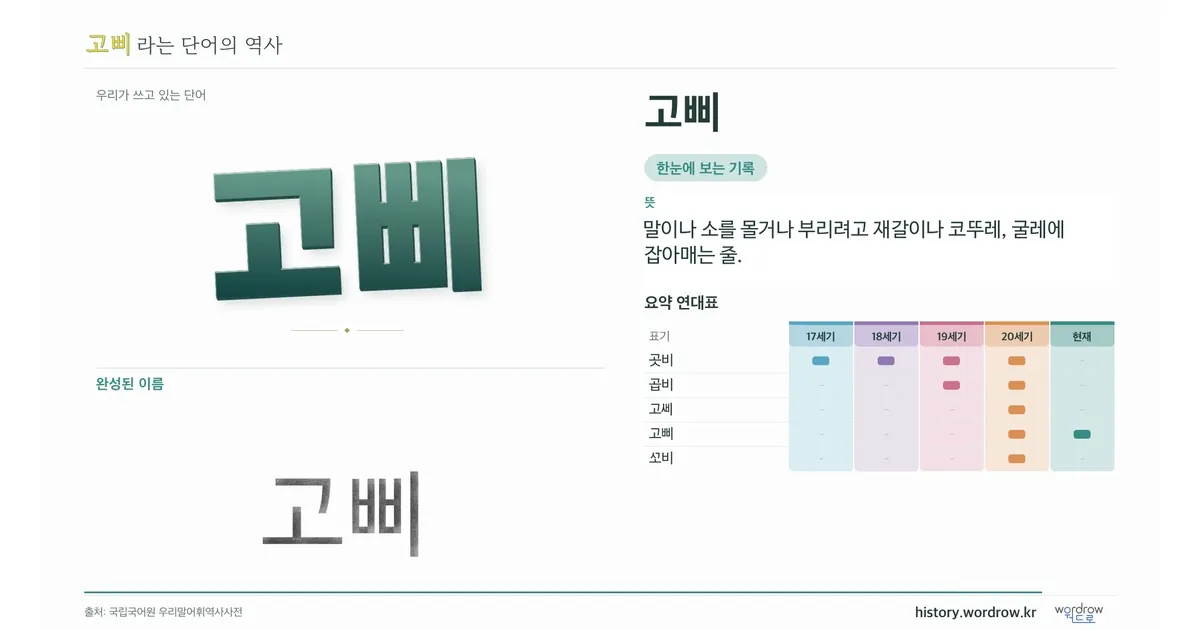 고삐 대표 이미지