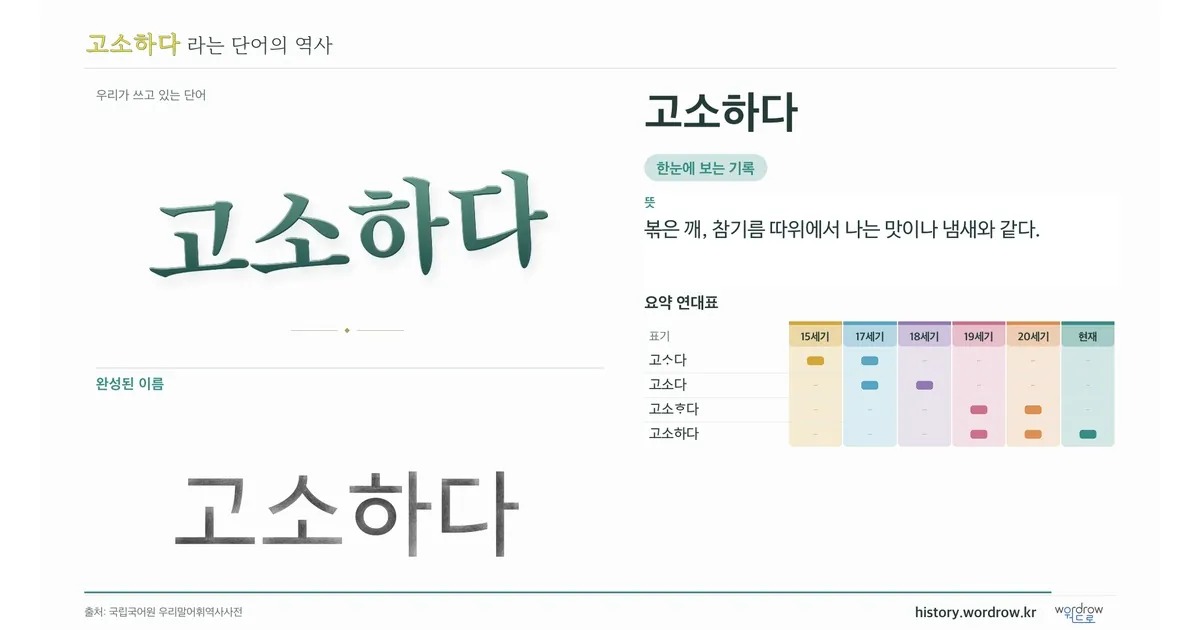 고소하다 대표 이미지