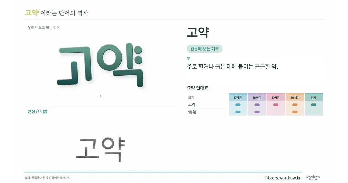 고약 대표 이미지