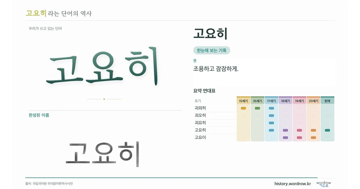고요히 대표 이미지