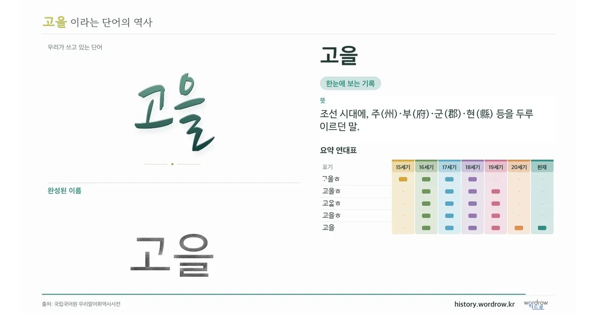 고을 대표 이미지