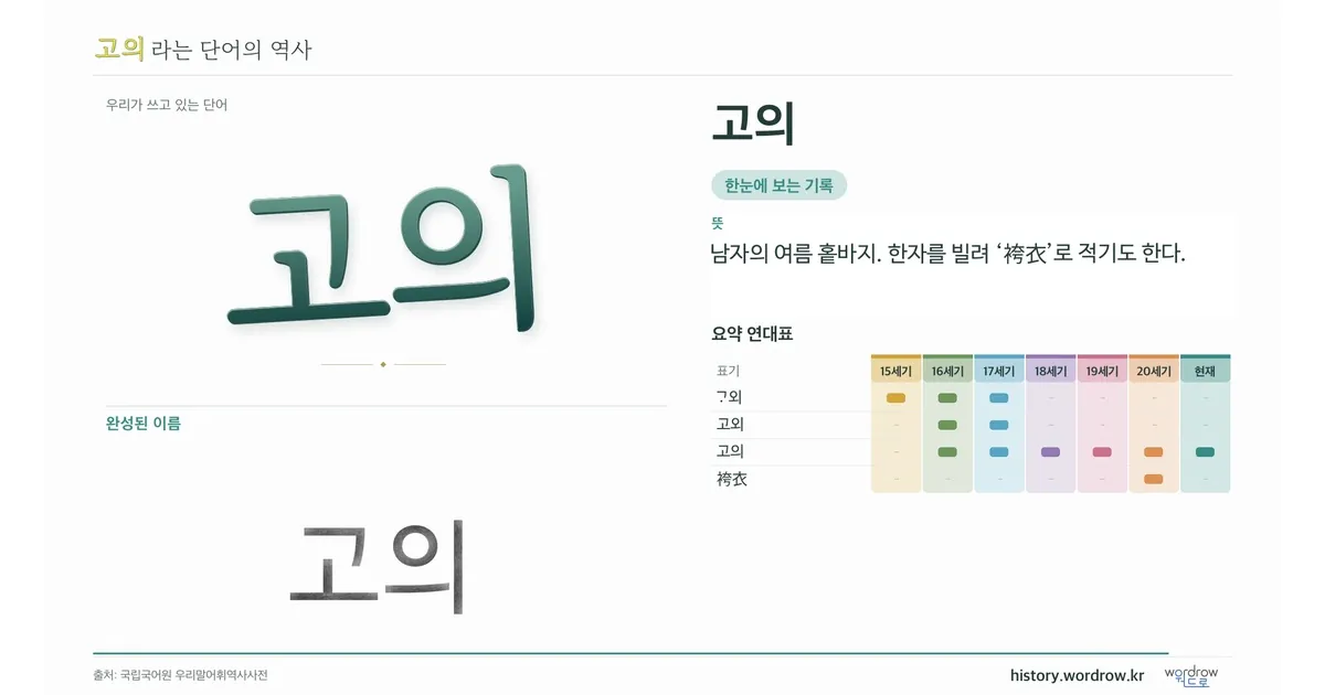 고의 대표 이미지