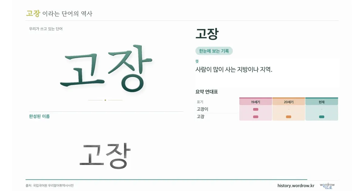 고장 대표 이미지