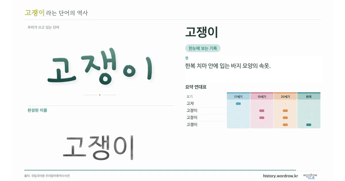 고쟁이 대표 이미지