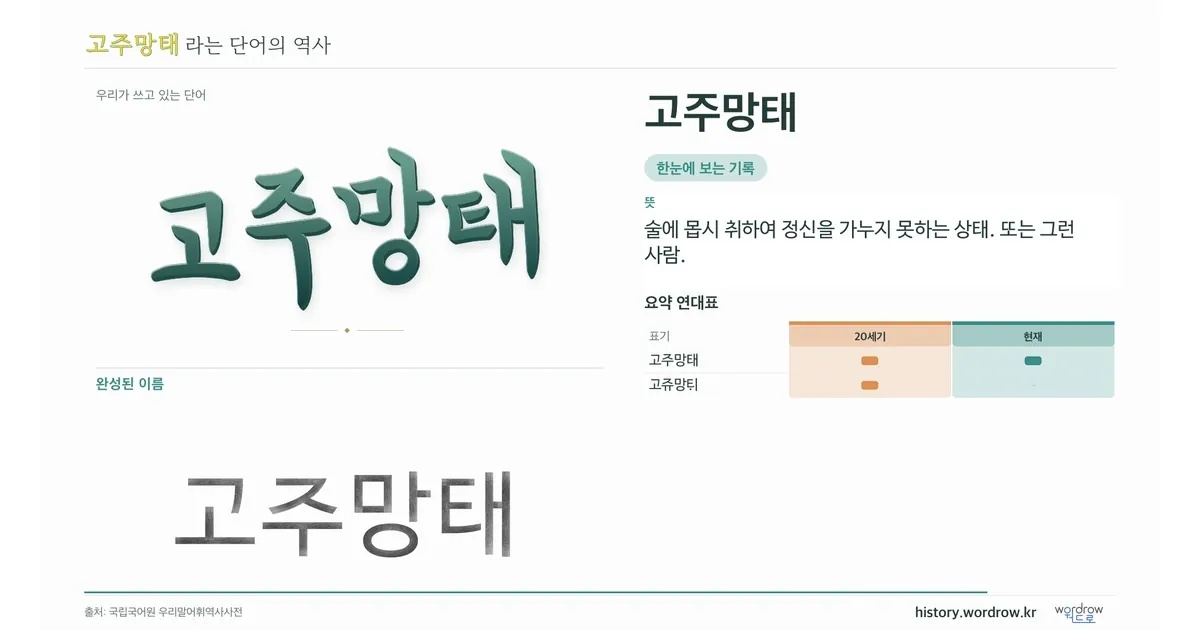 고주망태 대표 이미지