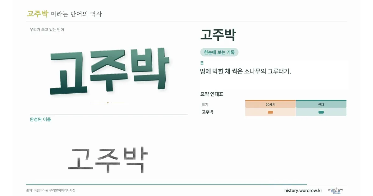 고주박 대표 이미지