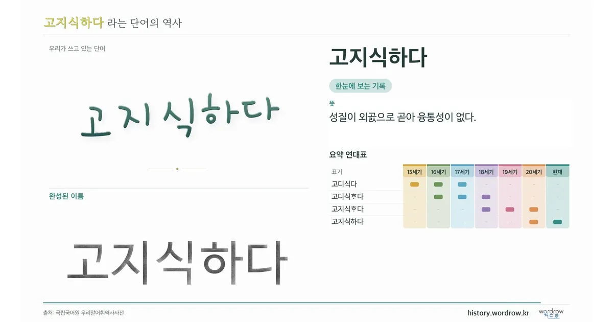 고지식하다 대표 이미지