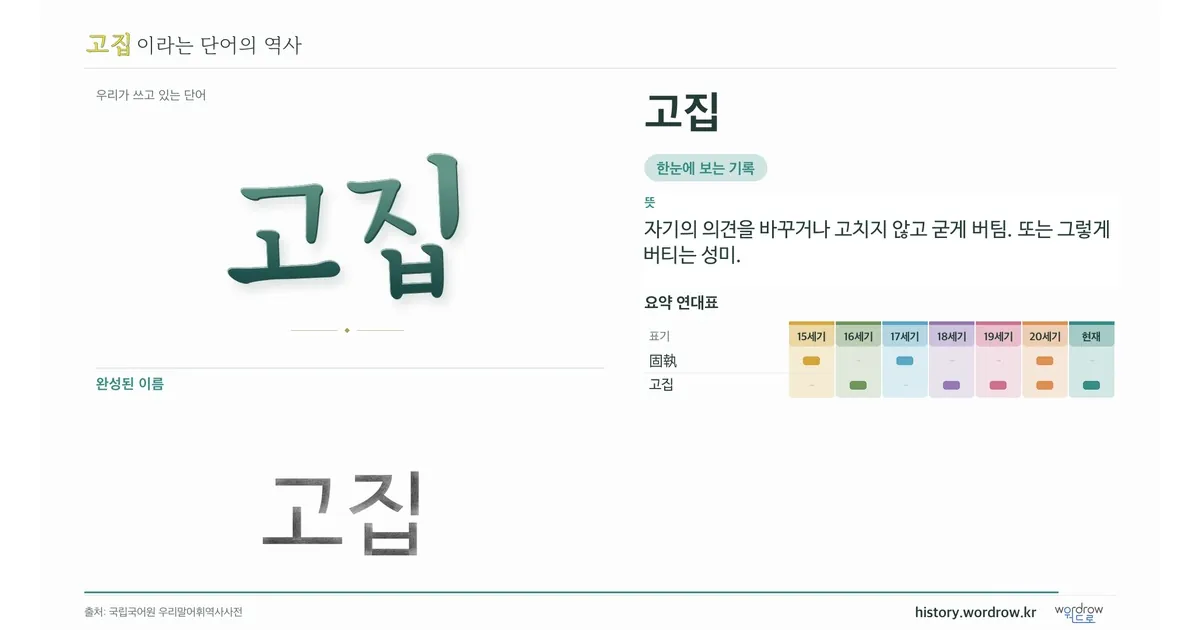 고집 대표 이미지