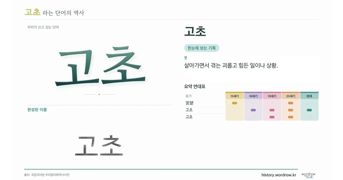 고초 대표 이미지