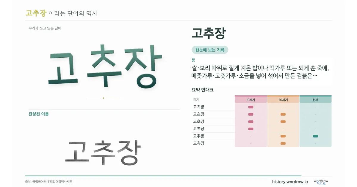 고추장 대표 이미지