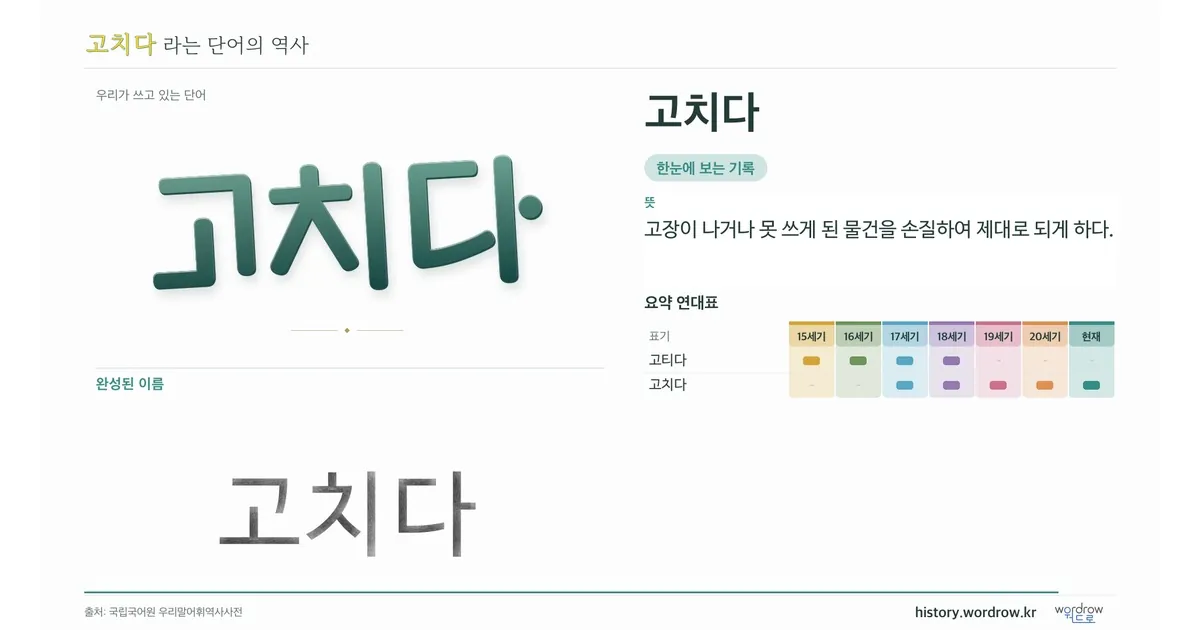 고치다 대표 이미지